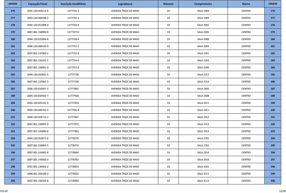 001.137060-1 1277752-0 AVENIDA TREZE DE MAIO 33 SALA 2101 CENTRO 282 283 2007.001.156331-2 1277754-6 AVENIDA TREZE DE MAIO 33 SALA 2103 CENTRO 283 284 2007.001.158991-0 1277757-9 AVENIDA TREZE DE MAIO 33 SALA 2106 CENTRO 284 285 2004.