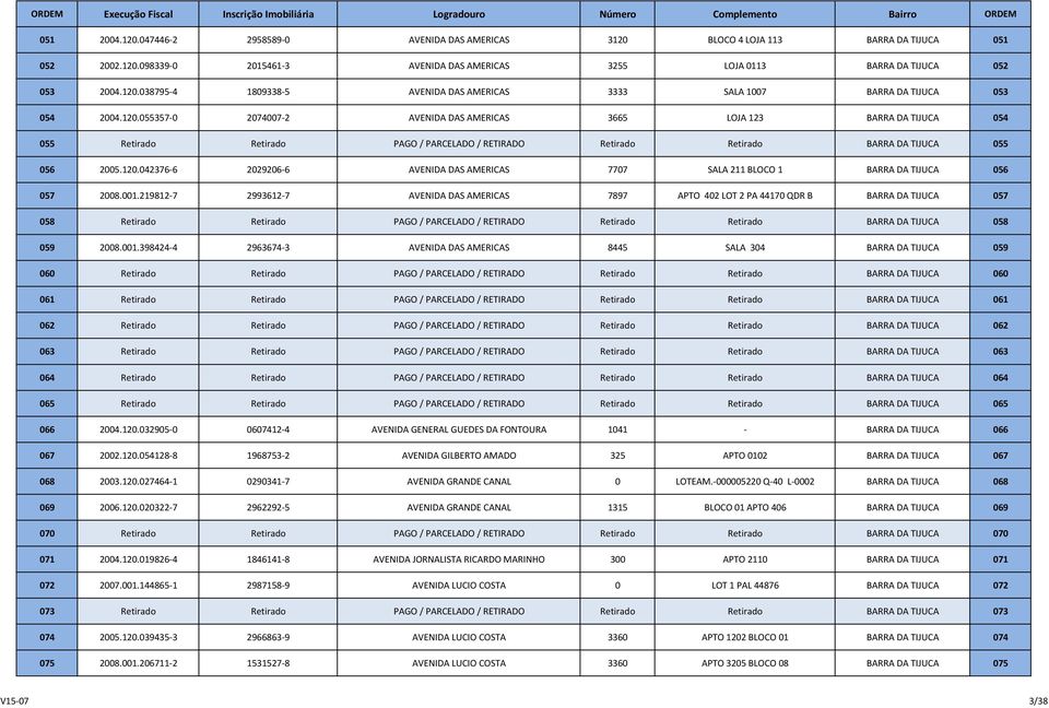 001.219812-7 2993612-7 AVENIDA DAS AMERICAS 7897 APTO 402 LOT 2 PA 44170 QDR B BARRA DA TIJUCA 057 058 Retirado Retirado PAGO / PARCELADO / RETIRADO Retirado Retirado BARRA DA TIJUCA 058 059