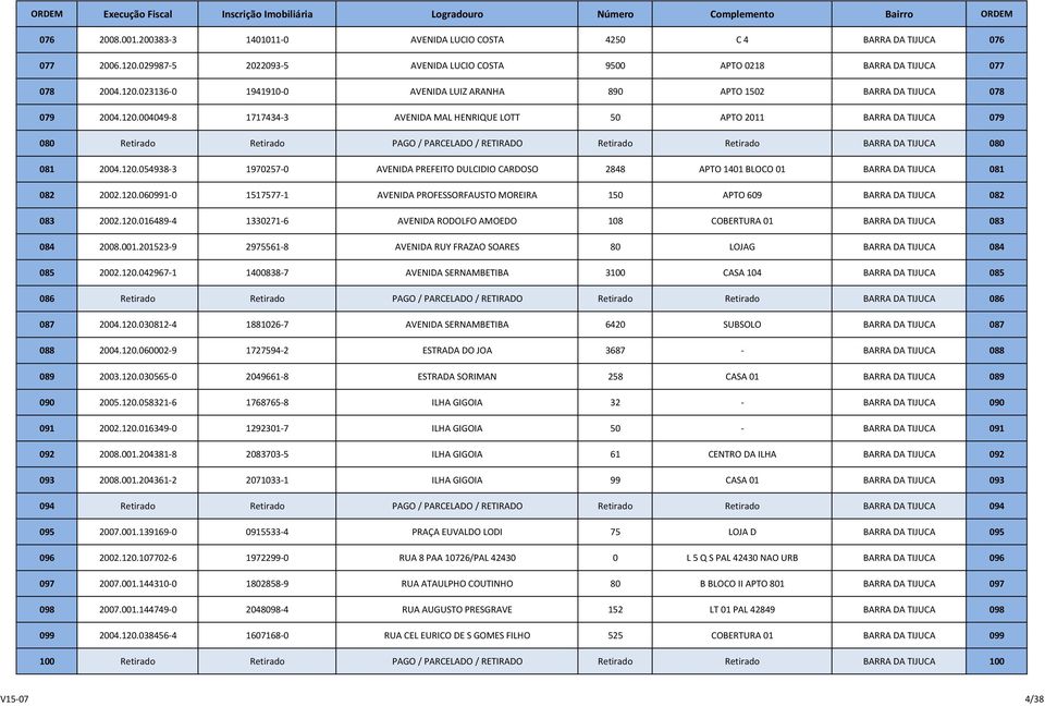 120.060991-0 1517577-1 AVENIDA PROFESSORFAUSTO MOREIRA 150 APTO 609 BARRA DA TIJUCA 082 083 2002.120.016489-4 1330271-6 AVENIDA RODOLFO AMOEDO 108 COBERTURA 01 BARRA DA TIJUCA 083 084 2008.001.