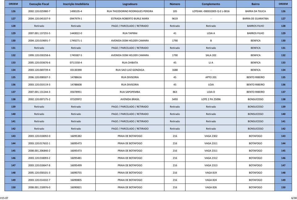 019691-7 1749271-1 AVENIDA DOM HELDER CAMARA 1790 B BENFICA 130 131 Retirado Retirado PAGO / PARCELADO / RETIRADO Retirado Retirado BENFICA 131 132 1999.120.