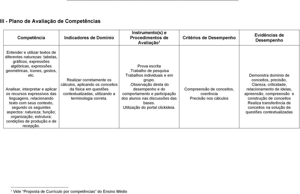 Anlisr, interpretr e plicr os recursos expressivos ds lingugens, relcionndo texto com seus contexto, segundo os seguintes spectos: nturez; função; orgnizção; estrutur; condições de produção e de