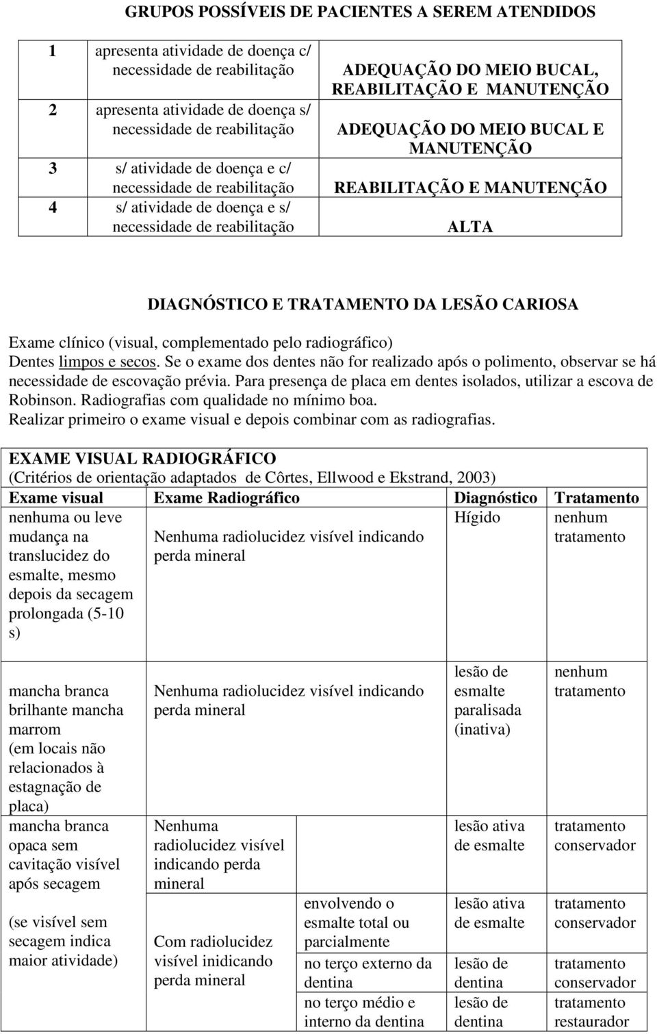 MANUTENÇÃO ALTA DIAGNÓSTICO E TRATAMENTO DA LESÃO CARIOSA Exame clínico (visual, complementado pelo radiográfico) Dentes limpos e secos.