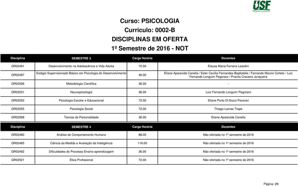 Metodologia Científica 36.00 - Neuropsicologia 36.00 Luiz Fernando Longuim Pegoraro Psicologia Escolar e Educacional 72.00 Eliane Porto Di Nucci Pecorari Psicologia Social 72.