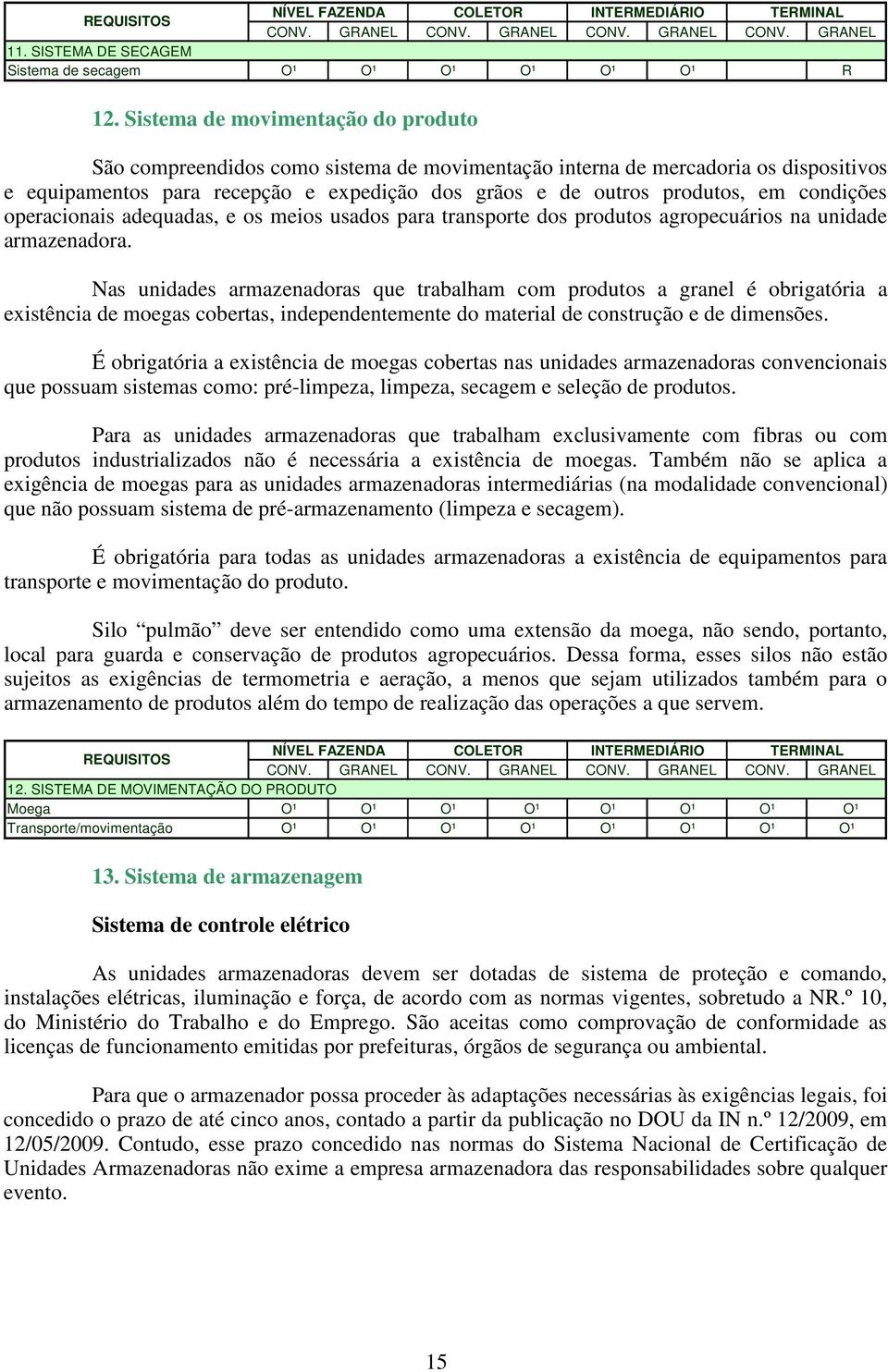 condições operacionais adequadas, e os meios usados para transporte dos produtos agropecuários na unidade armazenadora.