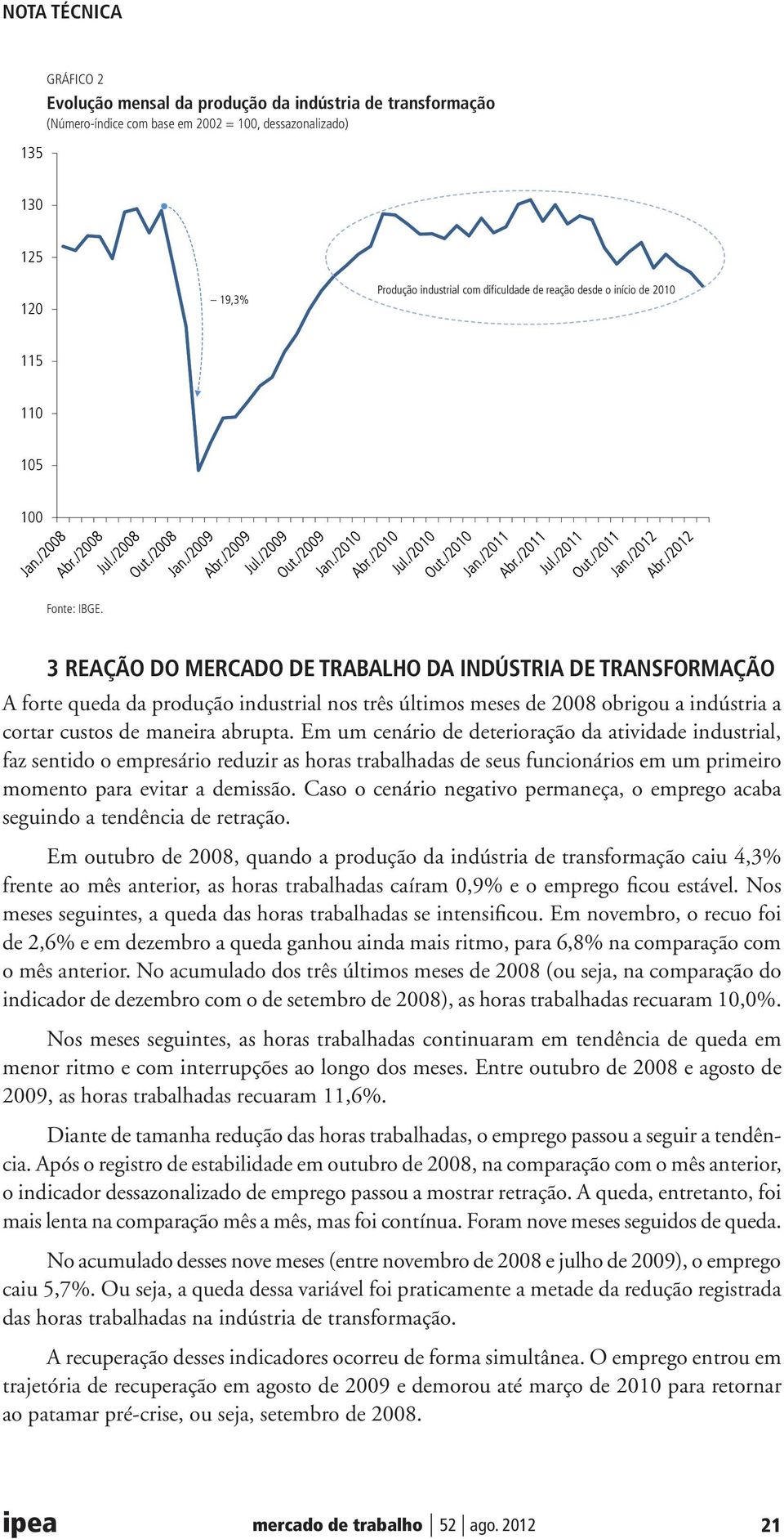 3 REAÇÃO DO MERCADO DE TRABALHO DA INDÚSTRIA DE TRANSFORMAÇÃO A forte queda da produção industrial nos três últimos meses de 2008 obrigou a indústria a cortar custos de maneira abrupta.