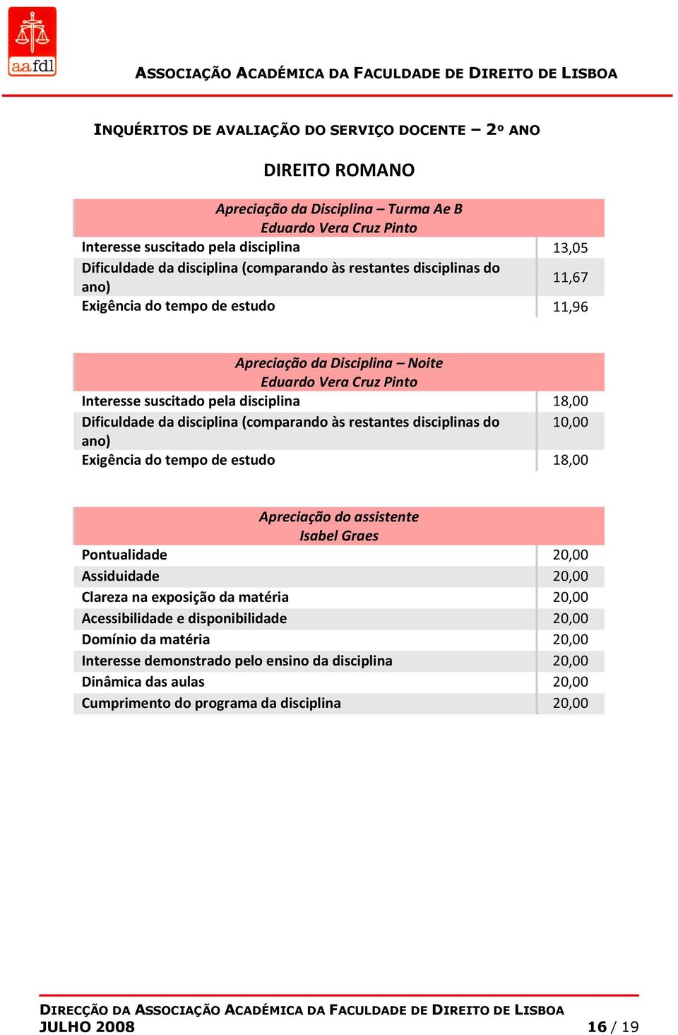 18,00 Isabel Graes Pontualidade 20,00 Assiduidade 20,00 Clareza na exposição da matéria 20,00 Acessibilidade e disponibilidade 20,00 Domínio da