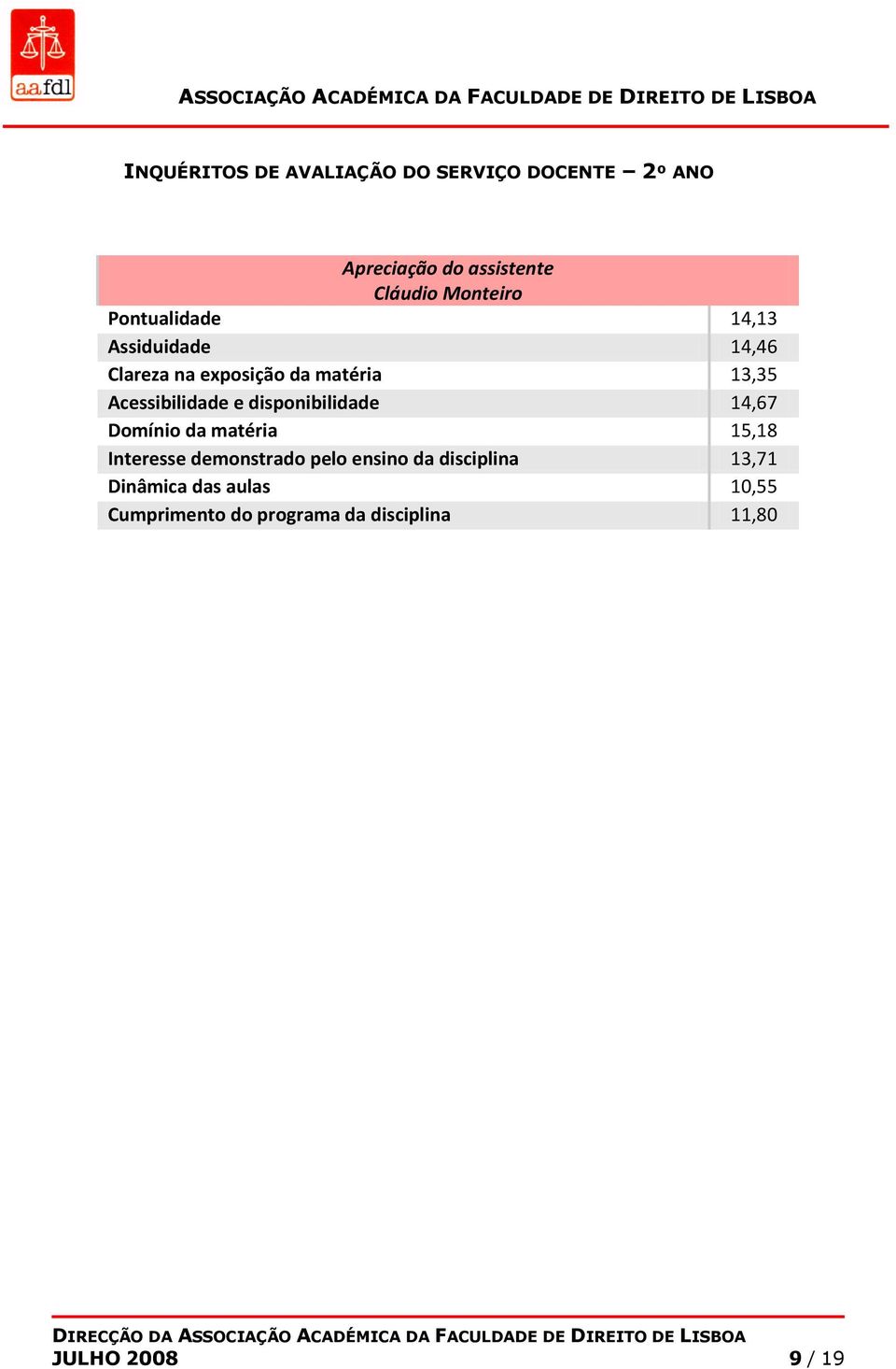 da matéria 15,18 Interesse demonstrado pelo ensino da disciplina 13,71