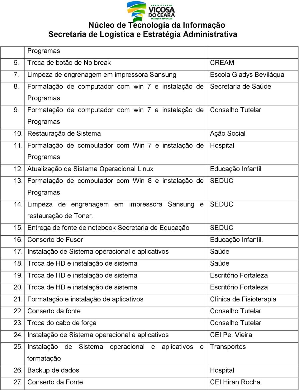 Atualização de Sistema Operacional Linux Educação Infantil 13. Formatação de computador com Win 8 e instalação de 14. Limpeza de engrenagem em impressora Sansung e restauração de Toner.