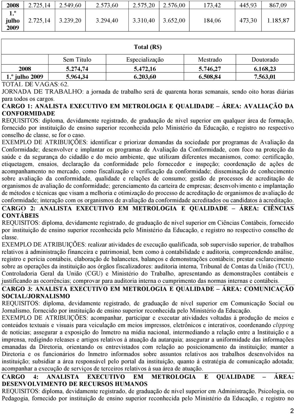 JORNADA DE TRABALHO: a jornada de trabalho será de quarenta horas semanais, sendo oito horas diárias para todos os cargos.