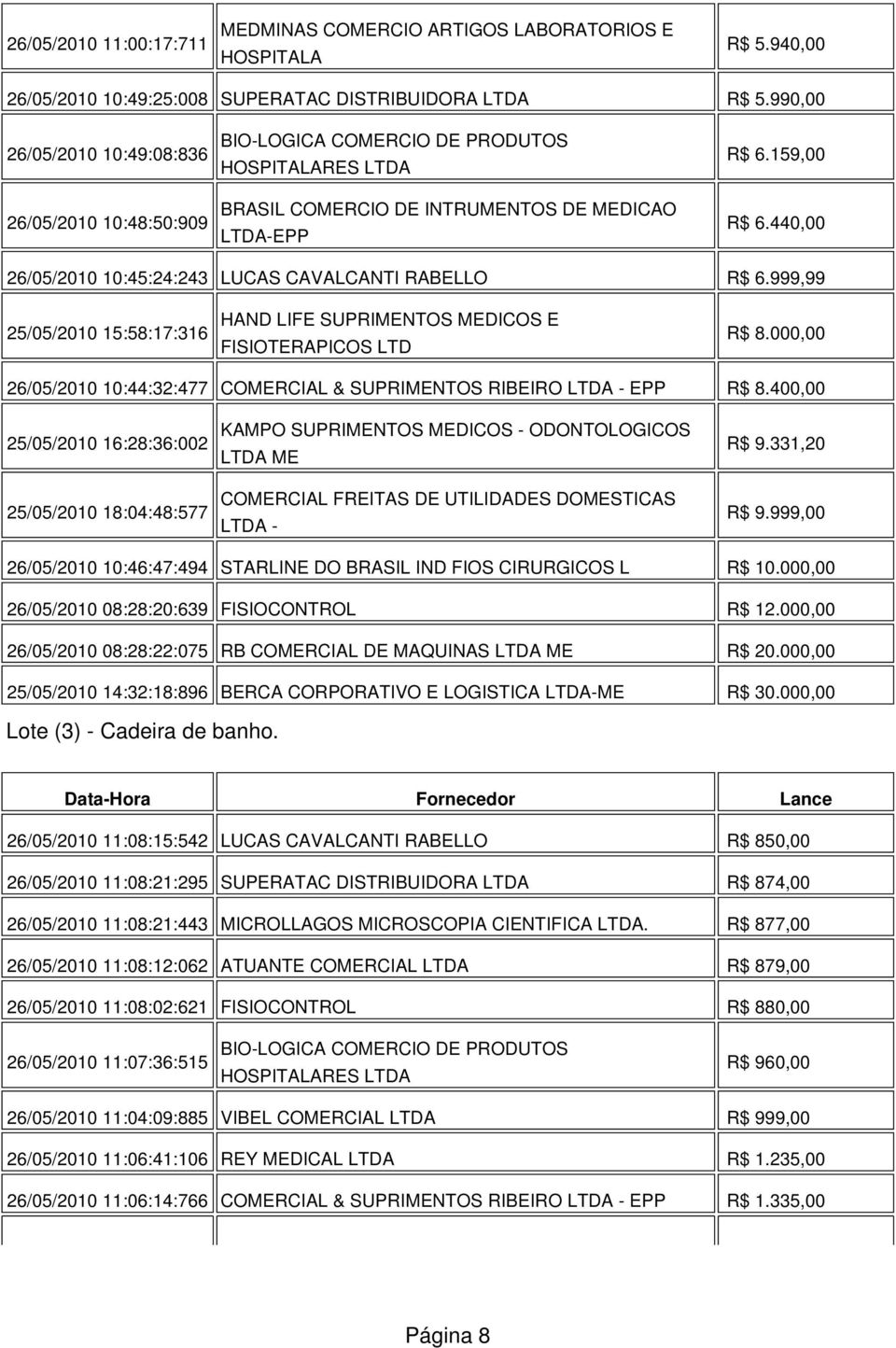 999,00 26/05/2010 10:46:47:494 STARLINE DO BRASIL IND FIOS CIRURGICOS L R$ 10.000,00 26/05/2010 08:28:20:639 FISIOCONTROL R$ 12.000,00 26/05/2010 08:28:22:075 RB COMERCIAL DE MAQUINAS R$ 20.