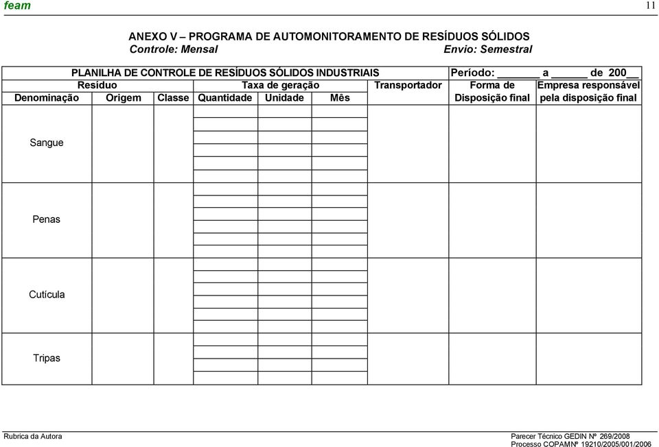 Resíduo Taxa de geração Transportador Forma de Empresa responsável Denominação Origem