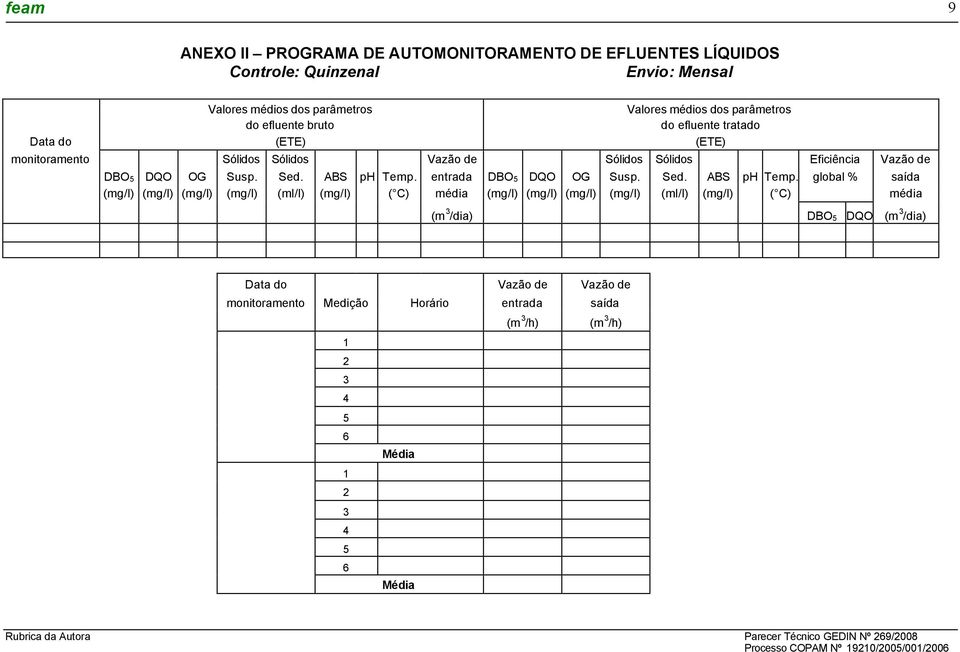 ABS ph Temp. entrada DBO5 DQO OG Susp. Sed. ABS ph Temp.