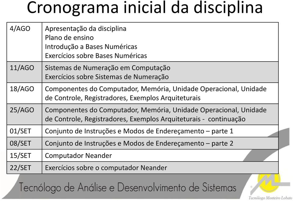 Exemplos Arquiteturais 25/AGO Componentesdo Computador, Memória, Unidade Operacional, Unidade de Controle, Registradores, Exemplos Arquiteturais - continuação 01/SET