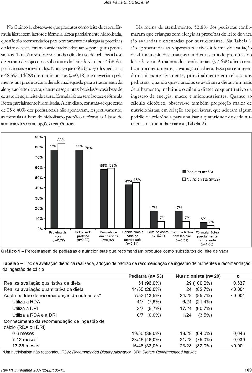 proteínas do leite de vaca, foram considerados adequados por alguns profissionais.