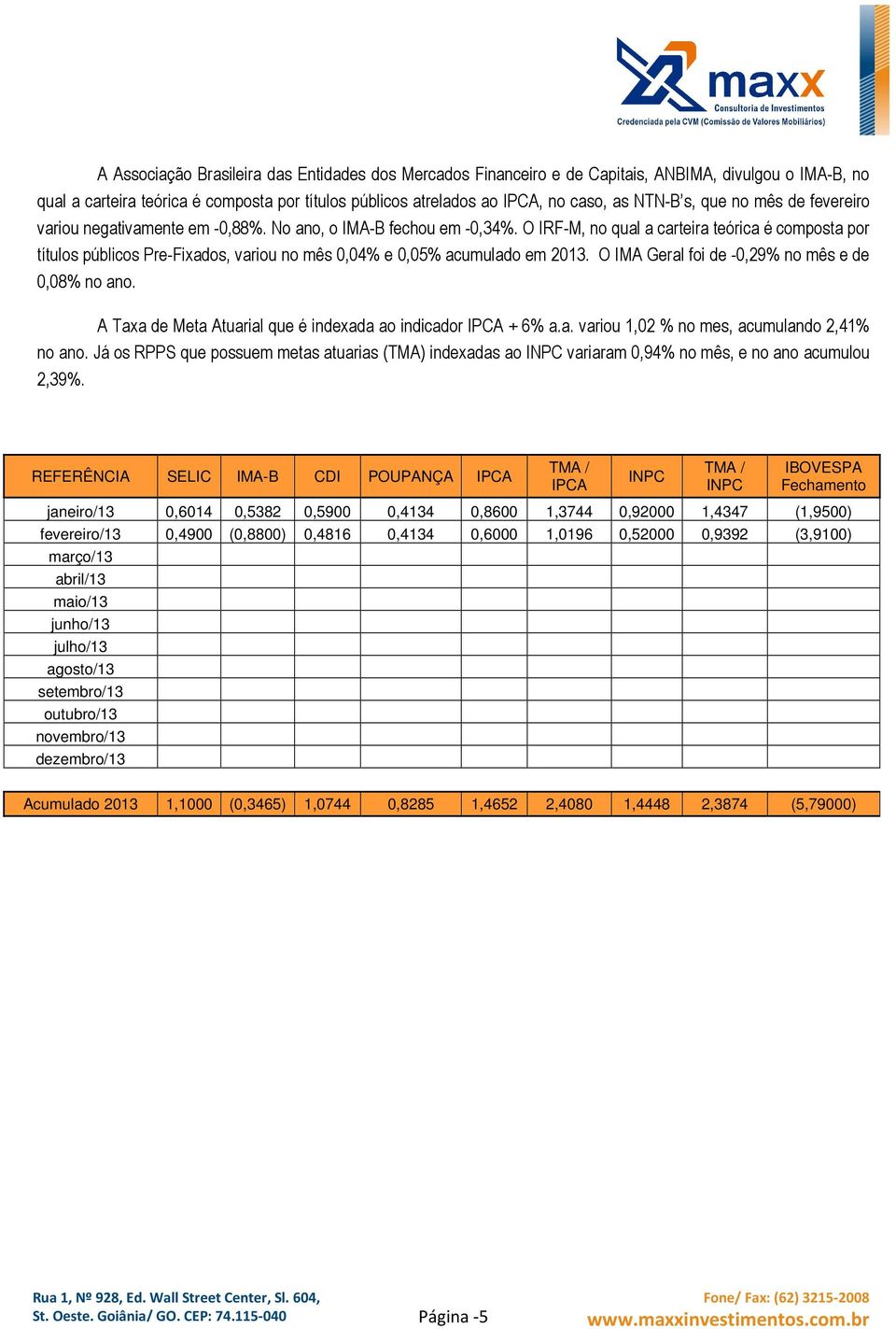 O IRF-M, no qual a carteira teórica é composta por títulos públicos Pre-Fixados, variou no mês 0,04% e 0,05% acumulado em 2013. O Geral foi de -0,29% no mês e de 0,08% no ano.