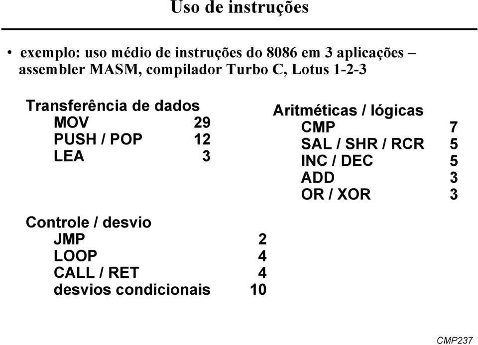 PUSH / POP 12 LEA 3 Controle / desvio JMP 2 LOOP 4 CALL / RET 4 desvios