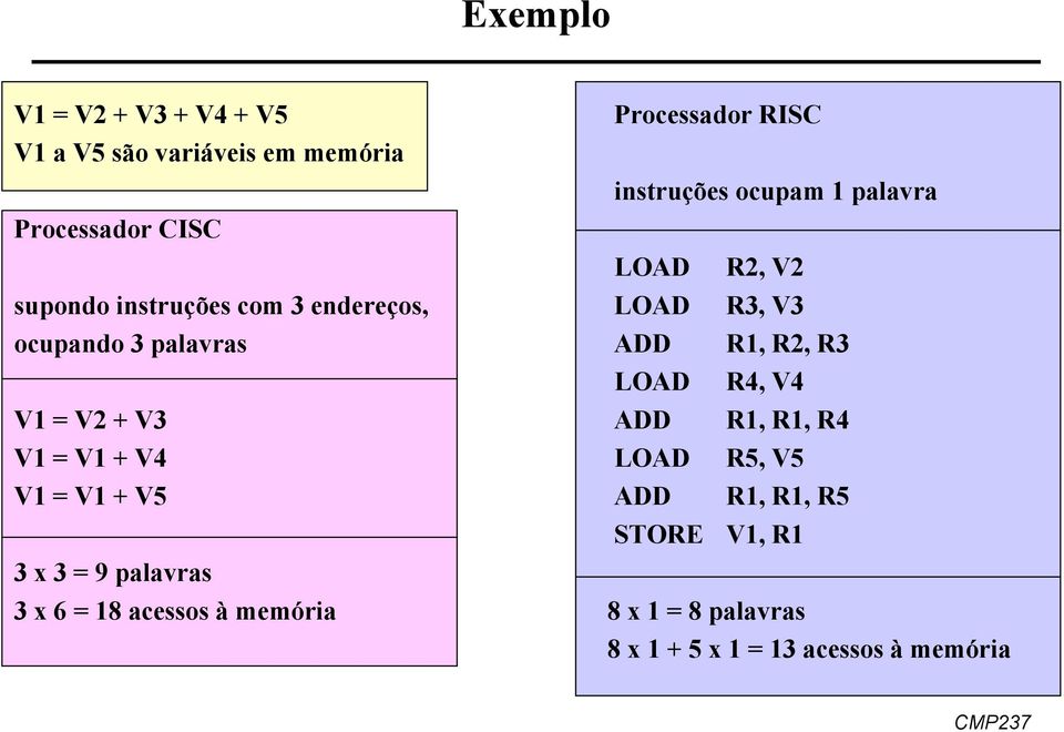 ADD R1, R2, R3 LOAD R4, V4 V1 = V2 + V3 ADD R1, R1, R4 V1 = V1 + V4 LOAD R5, V5 V1 = V1 + V5 ADD R1, R1, R5