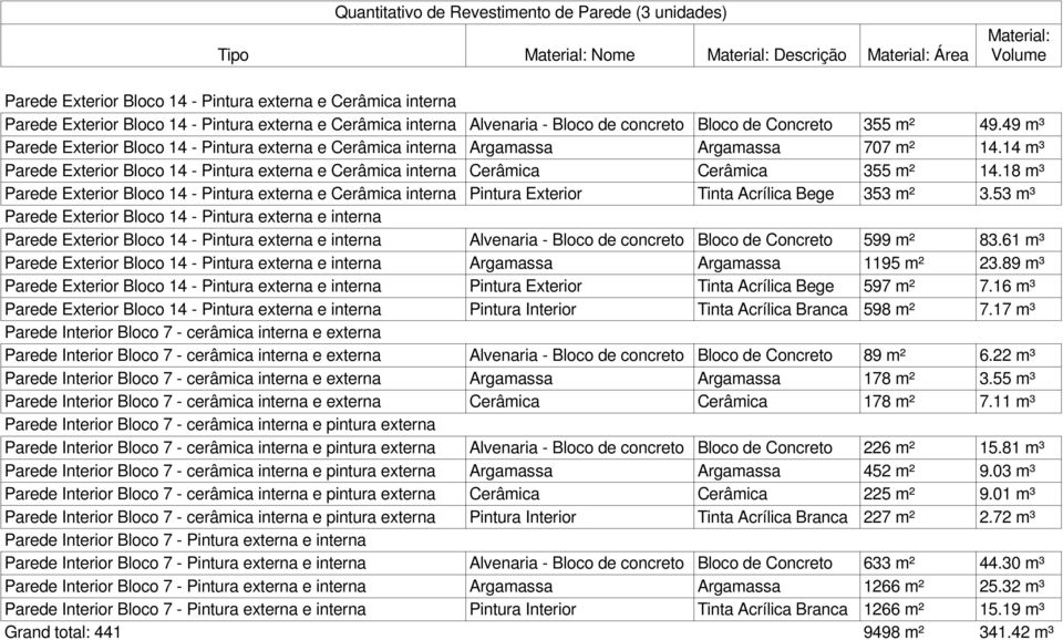 14 m³ Parede Exterior Bloco 14 - Pintura externa e Cerâmica interna Cerâmica Cerâmica 355 m² 14.