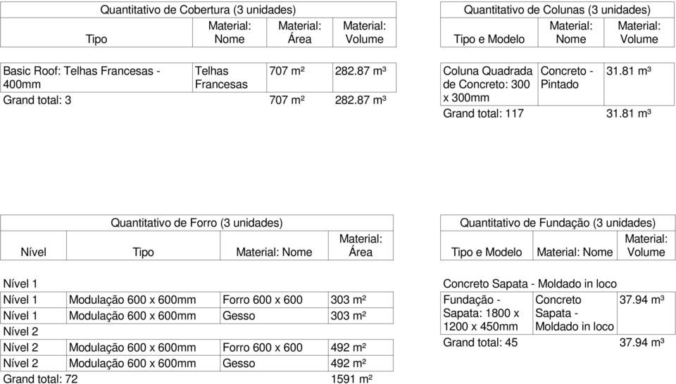 81 m³ Quantitativo de Forro (3 unidades) Nível Tipo Nome Quantitativo de Fundação (3 unidades) Tipo e Modelo Nome Modulação 600 x 600mm Forro 600 x 600 303 m² Modulação 600 x 600mm