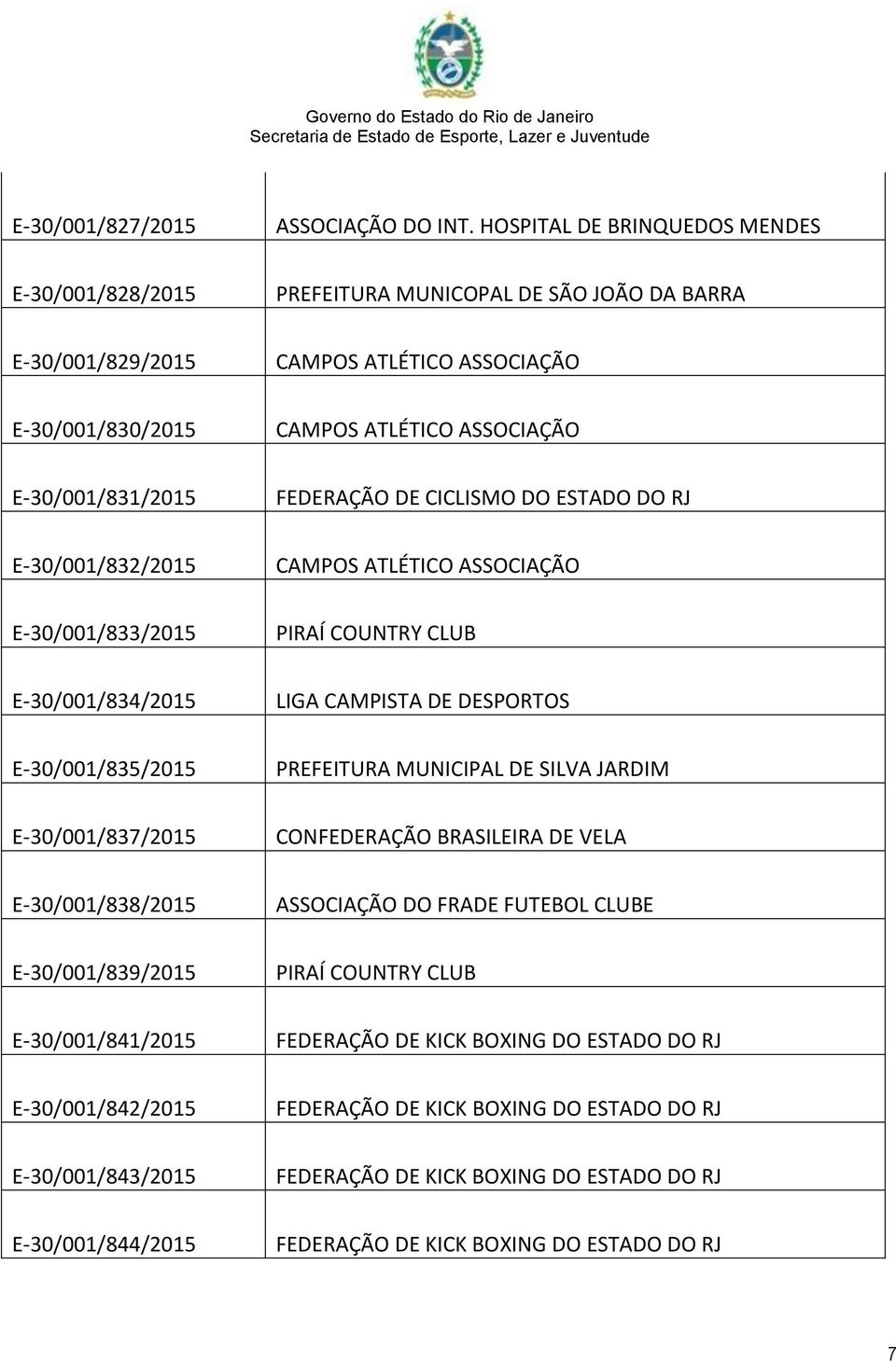 ATLÉTICO ASSOCIAÇÃO E-30/001/831/2015 FEDERAÇÃO DE CICLISMO DO ESTADO DO RJ E-30/001/832/2015 CAMPOS ATLÉTICO ASSOCIAÇÃO E-30/001/833/2015 PIRAÍ COUNTRY CLUB