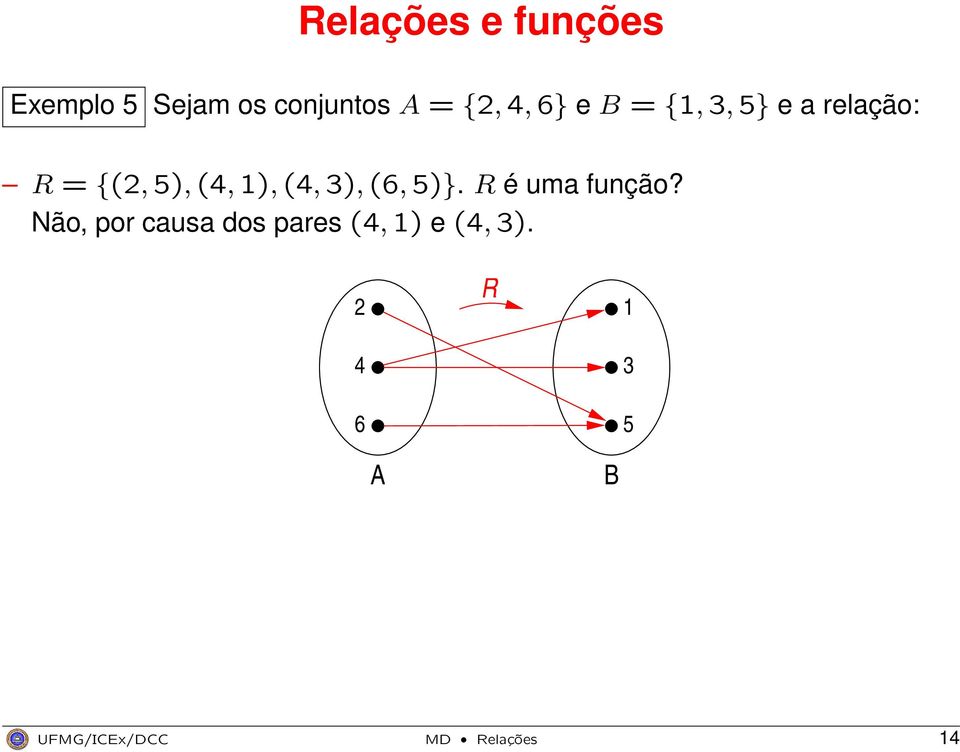 (4, 1), (4, 3), (6, 5)}. R é uma função?