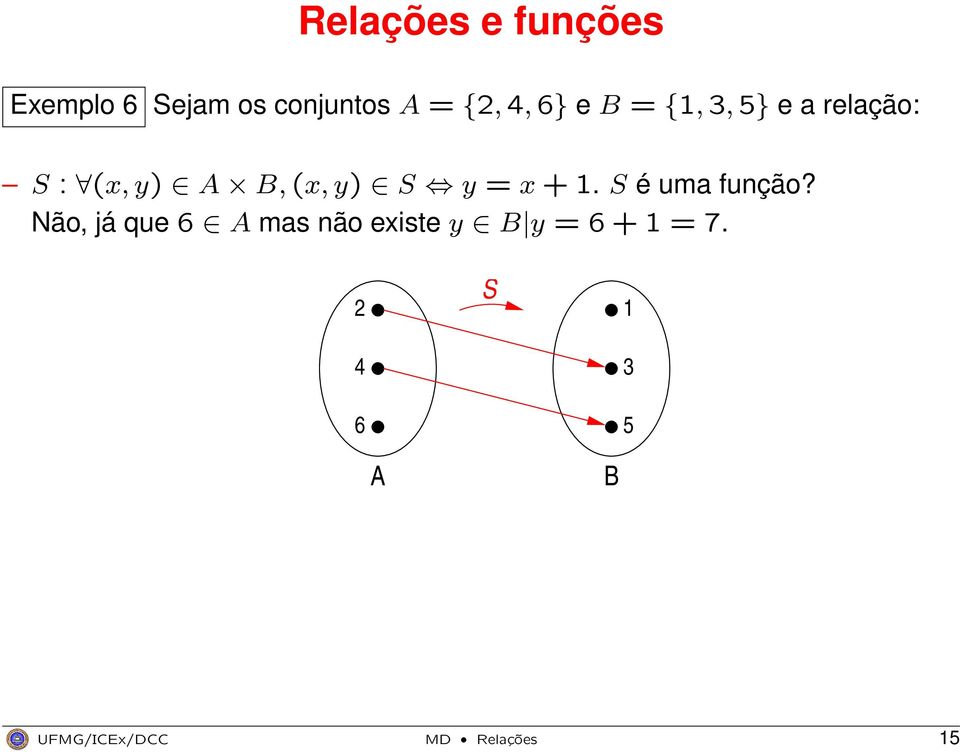 y) S y = x + 1. S é uma função?