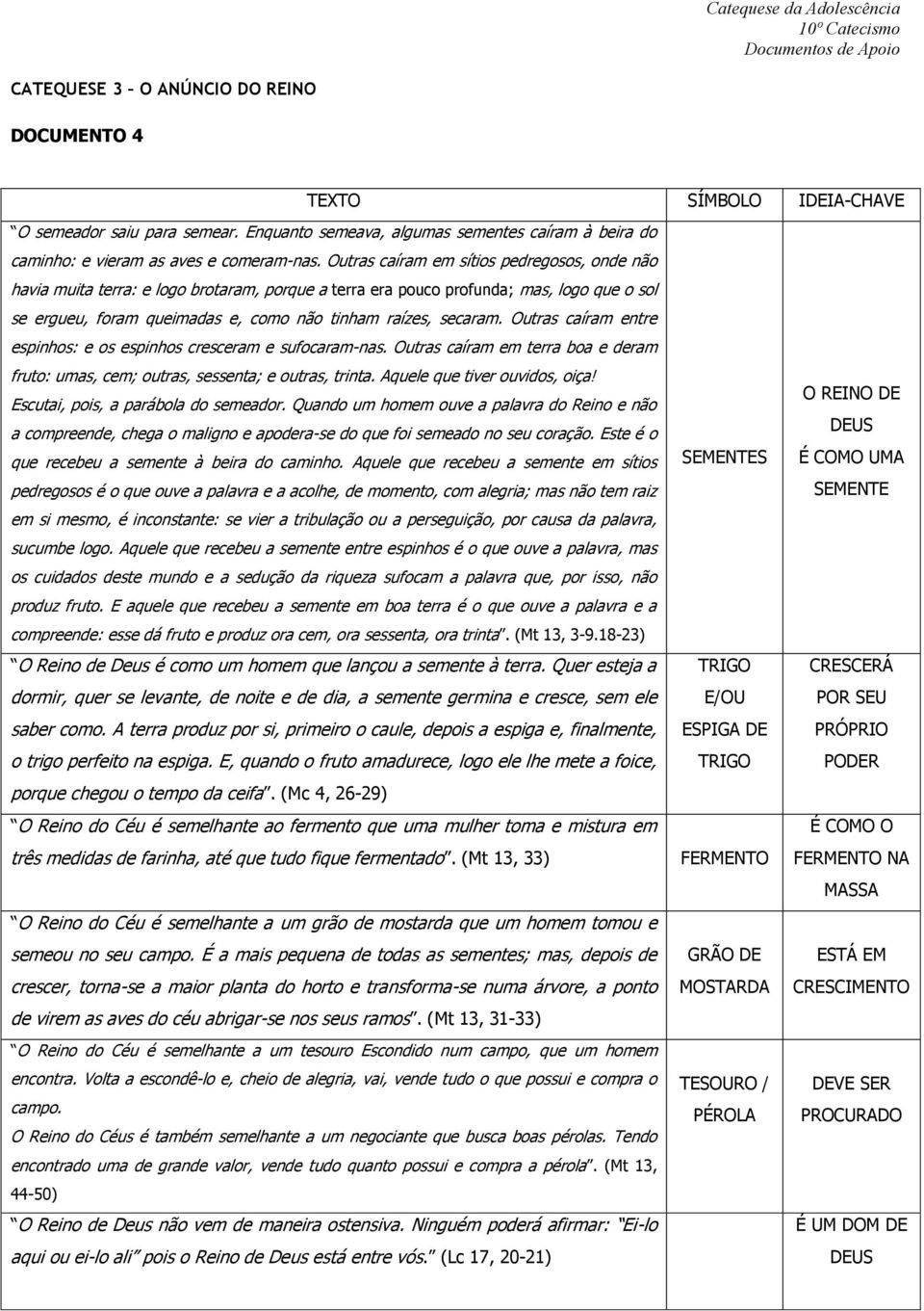 Outras caíram entre espinhos: e os espinhos cresceram e sufocaram-nas. Outras caíram em terra boa e deram fruto: umas, cem; outras, sessenta; e outras, trinta. Aquele que tiver ouvidos, oiça!