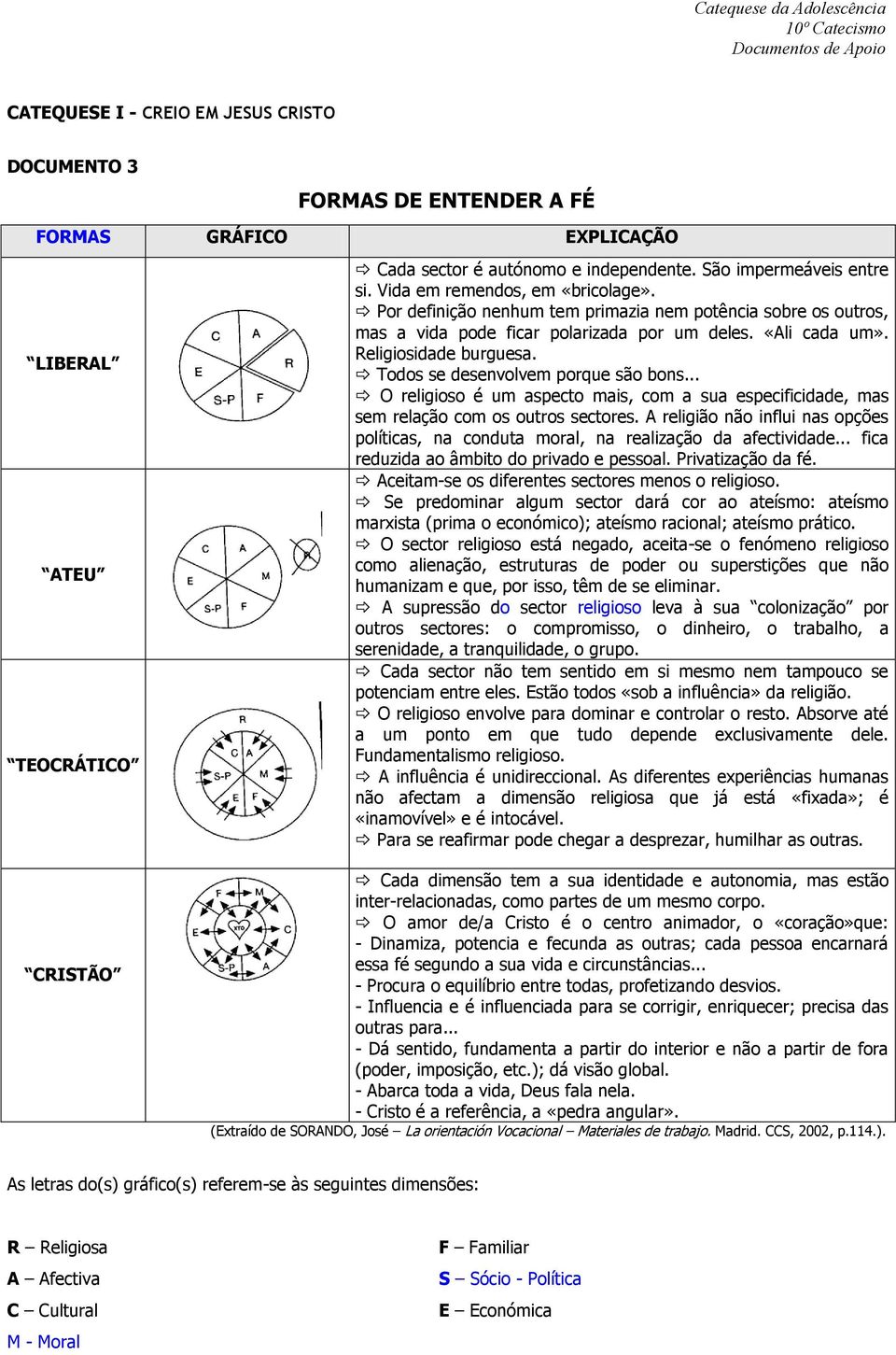 Todos se desenvolvem porque são bons... O religioso é um aspecto mais, com a sua especificidade, mas sem relação com os outros sectores.