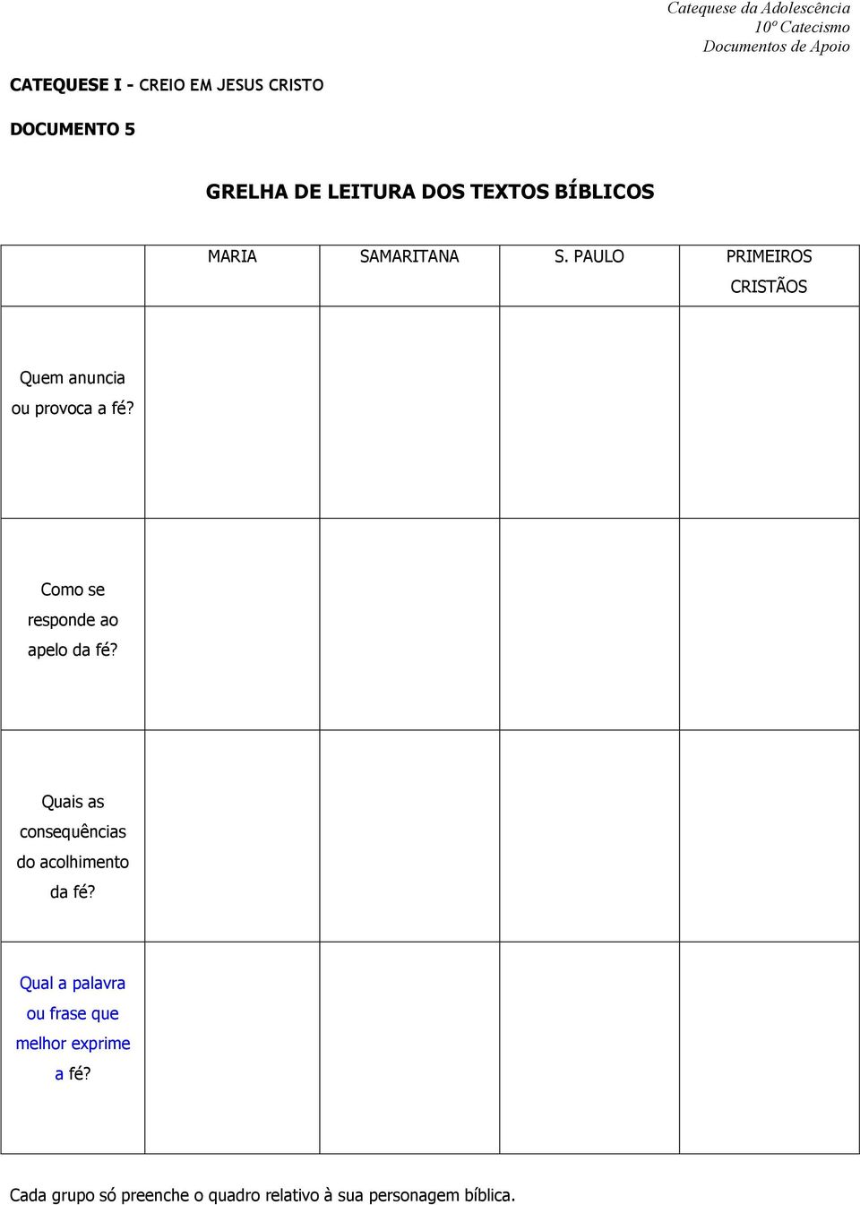 Como se responde ao apelo da fé? Quais as consequências do acolhimento da fé?