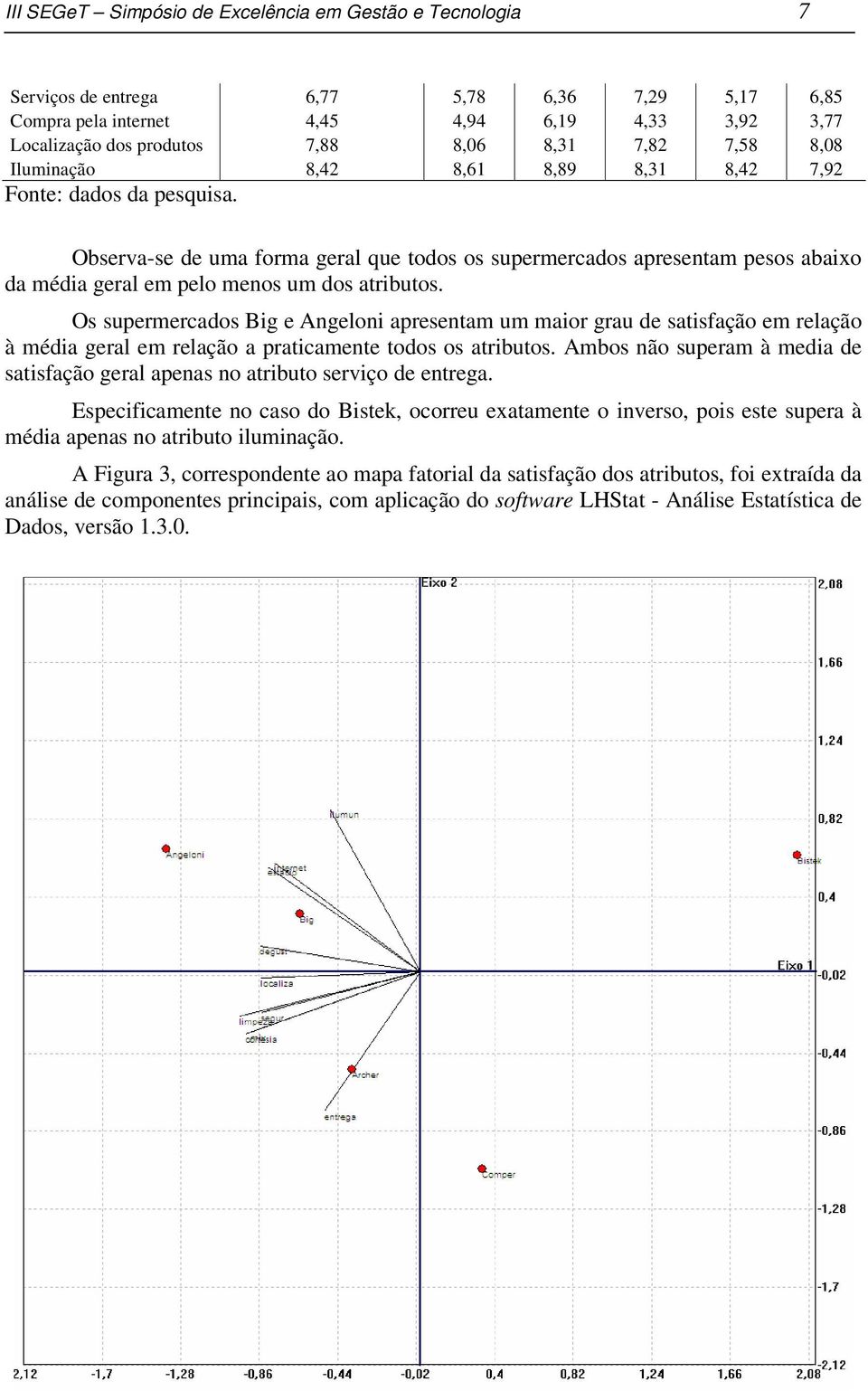 Observa-se de uma forma geral que todos os supermercados apresentam pesos abaixo da média geral em pelo menos um dos atributos.