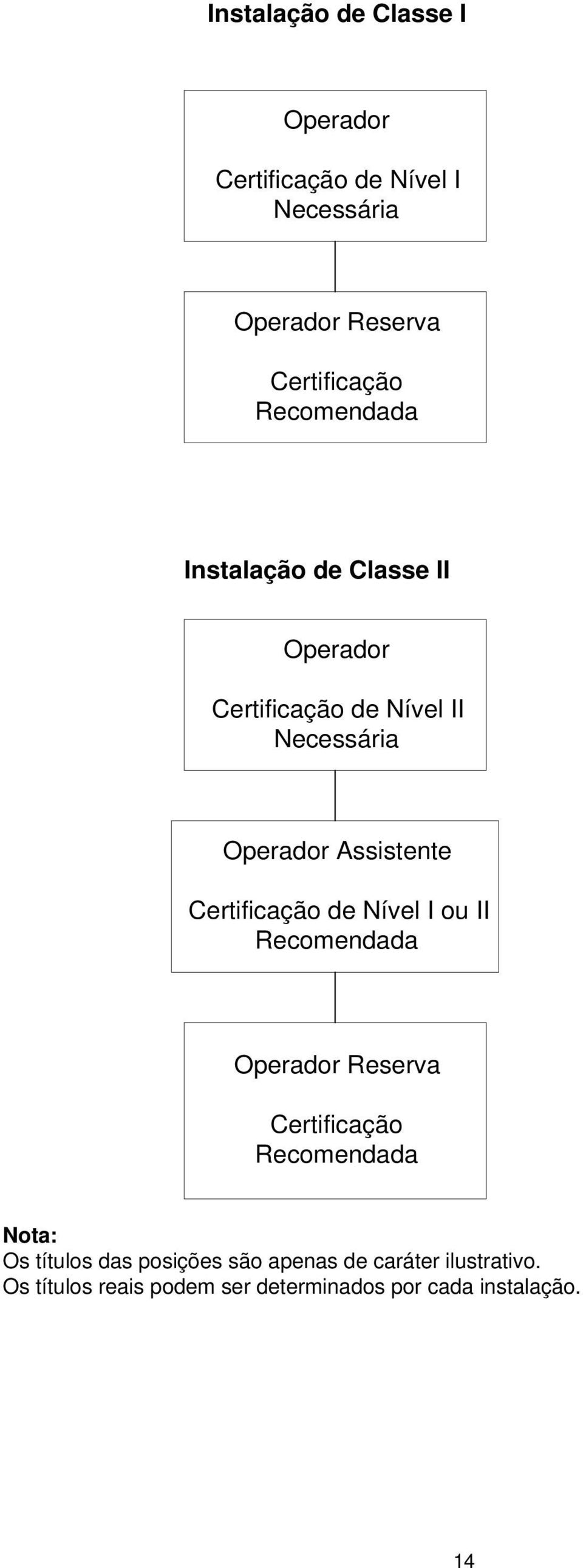 Certificação de Nível I ou II Operador Reserva Certificação Nota: Os títulos das