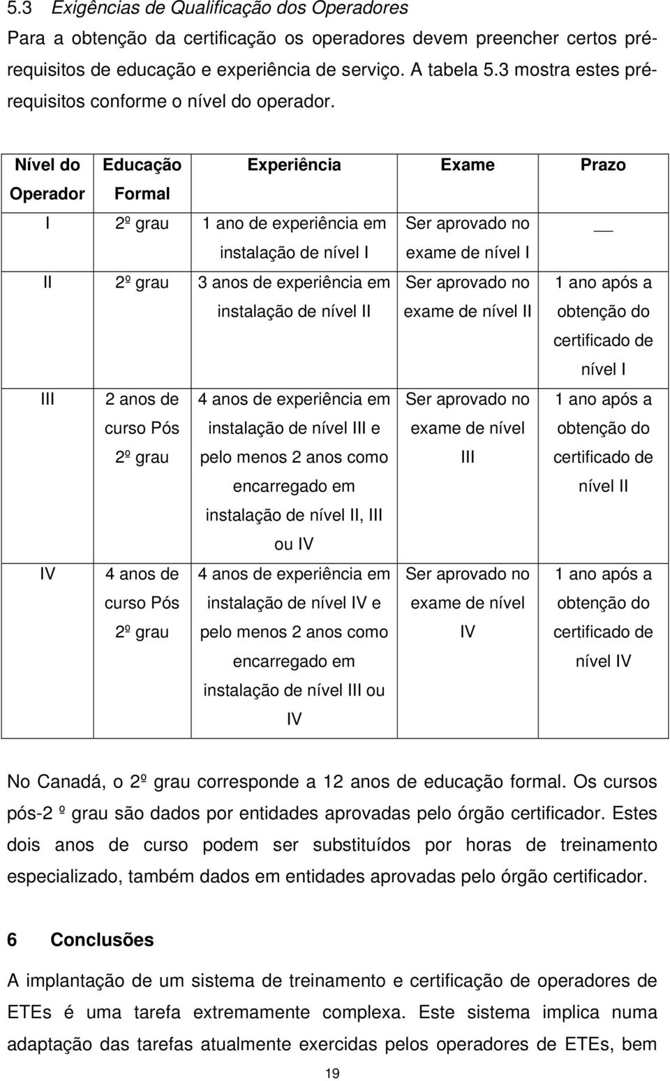 Nível do Educação Experiência Exame Prazo Operador Formal I 2º grau 1 ano de experiência em Ser aprovado no instalação de nível I exame de nível I II 2º grau 3 anos de experiência em instalação de