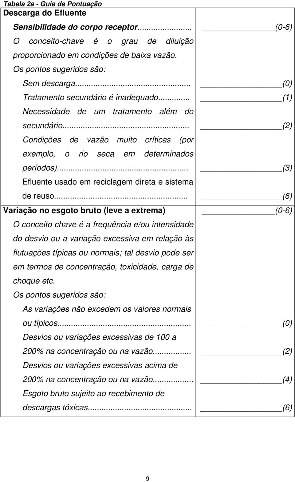 .. Condições de vazão muito críticas (por exemplo, o rio seca em determinados períodos)... Efluente usado em reciclagem direta e sistema de reuso.