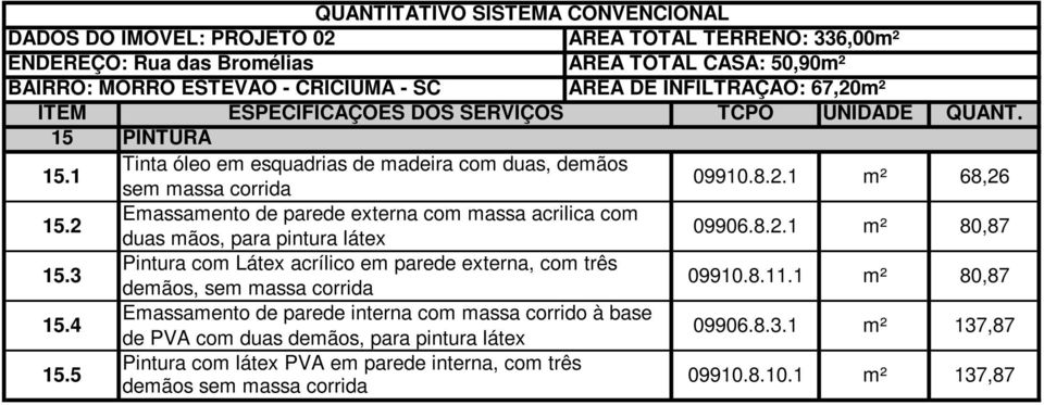 3 Pintura com Látex acrílico em parede externa, com três demãos, sem massa corrida 09910.8.11.1 80,87 15.4 15.