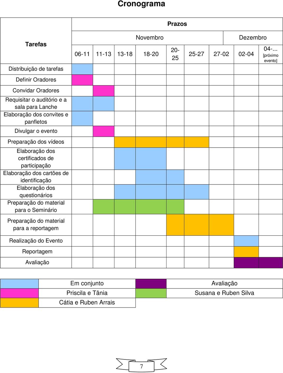 panfletos Divulgar o evento Preparação dos vídeos Elaboração dos certificados de participação Elaboração dos cartões de identificação Elaboração dos