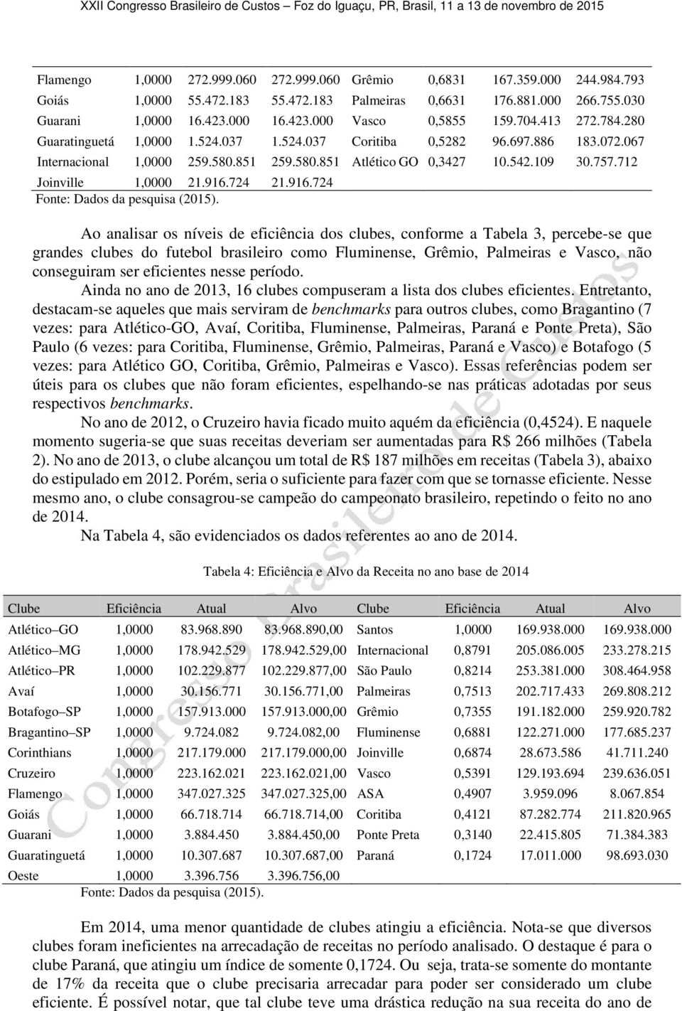 712 Joinville 1,0000 21.916.724 21.916.724 Fonte: Dados da pesquisa (2015).