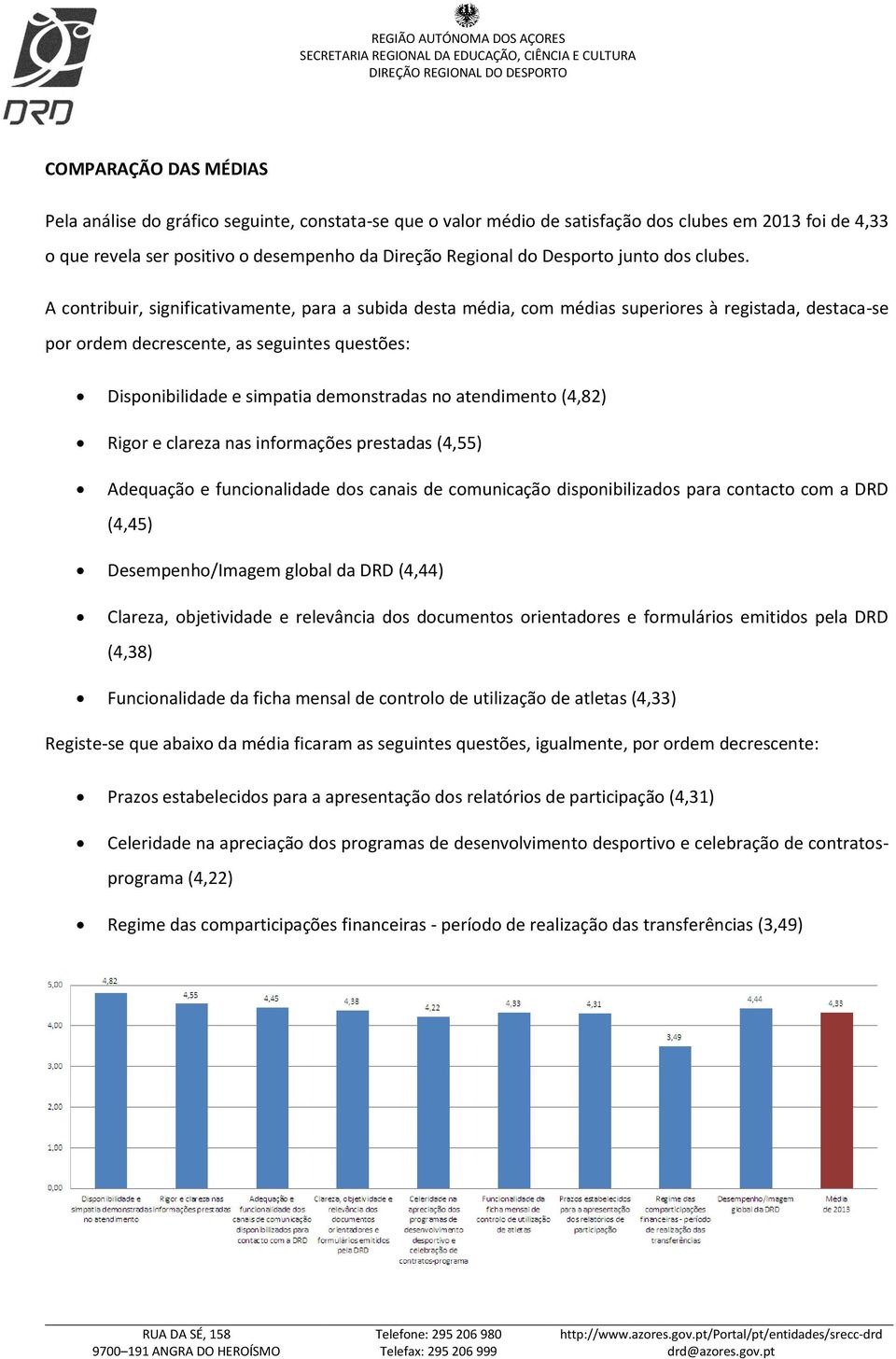 A contribuir, significativamente, para a subida desta média, com médias superiores à registada, destaca-se por ordem decrescente, as seguintes questões: Disponibilidade e simpatia demonstradas no