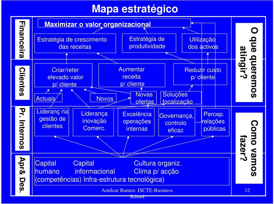 clientes Liderança inovação Comerc.