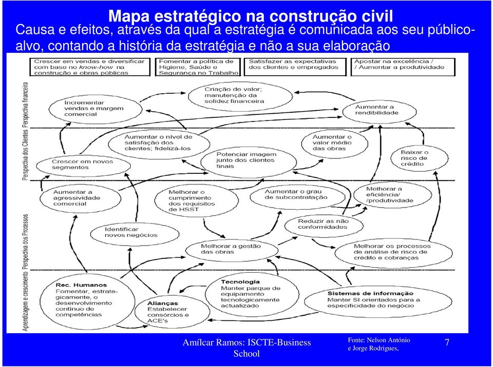 contando a história da estratégia e não a sua elaboração