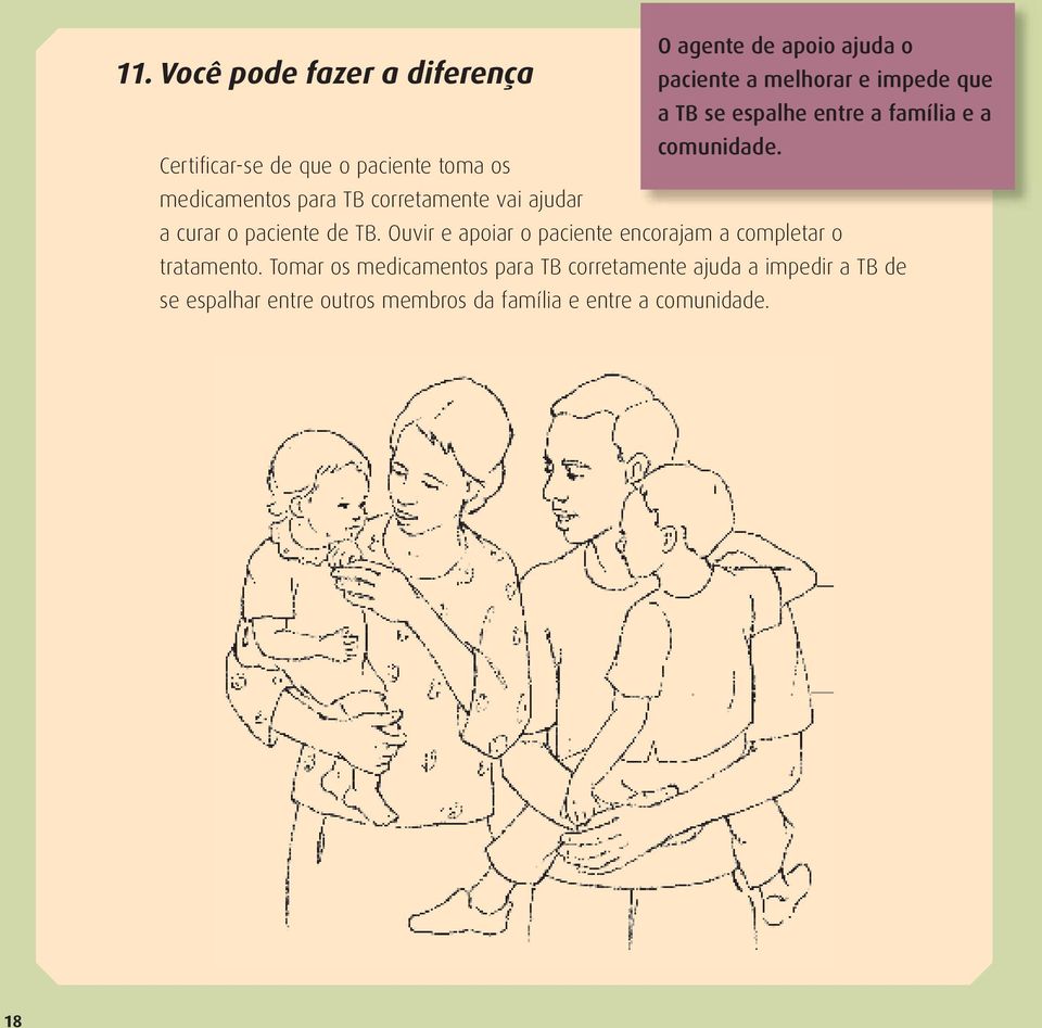 comunidade. a curar o paciente de TB. Ouvir e apoiar o paciente encorajam a completar o tratamento.