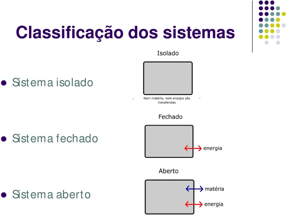 isolado Sistema