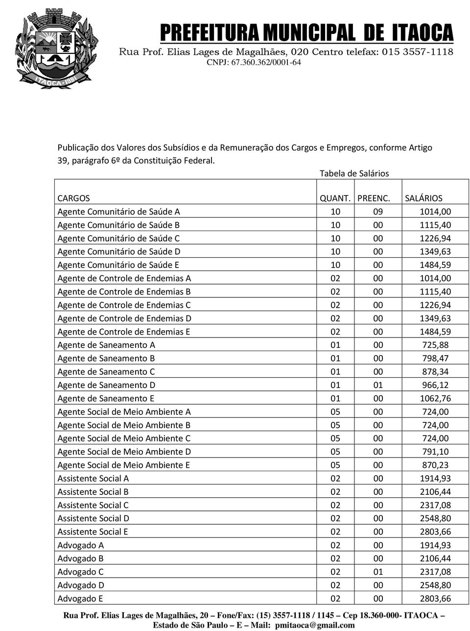 Comunitário de Saúde E 10 00 1484,59 Agente de Controle de Endemias A 02 00 1014,00 Agente de Controle de Endemias B 02 00 1115,40 Agente de Controle de Endemias C 02 00 1226,94 Agente de Controle de