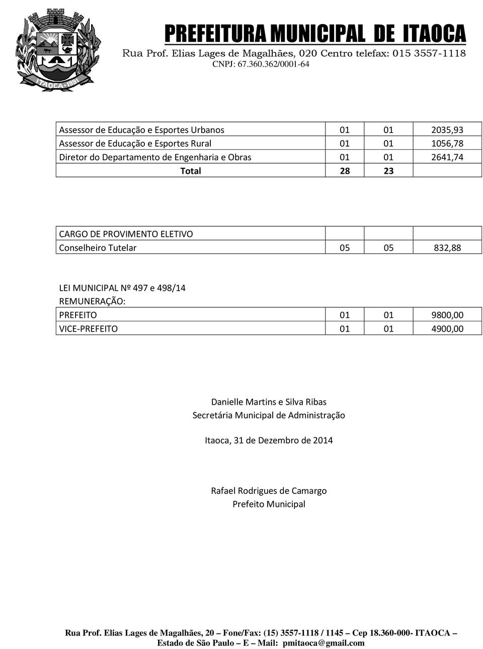 832,88 LEI MUNICIPAL Nº 497 e 498/14 REMUNERAÇÃO: PREFEITO 01 01 9800,00 VICE-PREFEITO 01 01 4900,00 Danielle Martins e