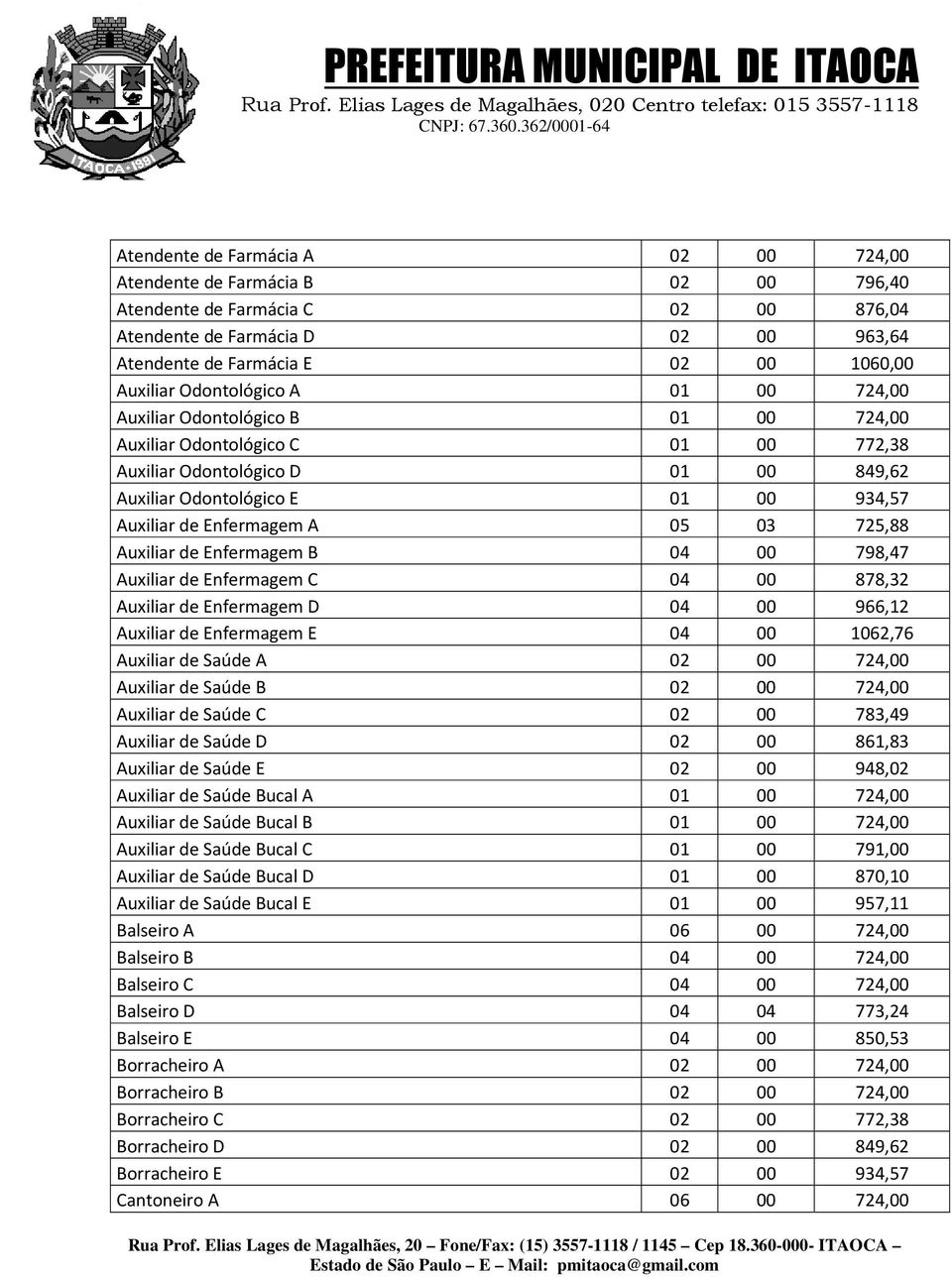A 05 03 725,88 Auxiliar de Enfermagem B 04 00 798,47 Auxiliar de Enfermagem C 04 00 878,32 Auxiliar de Enfermagem D 04 00 966,12 Auxiliar de Enfermagem E 04 00 1062,76 Auxiliar de Saúde A 02 00