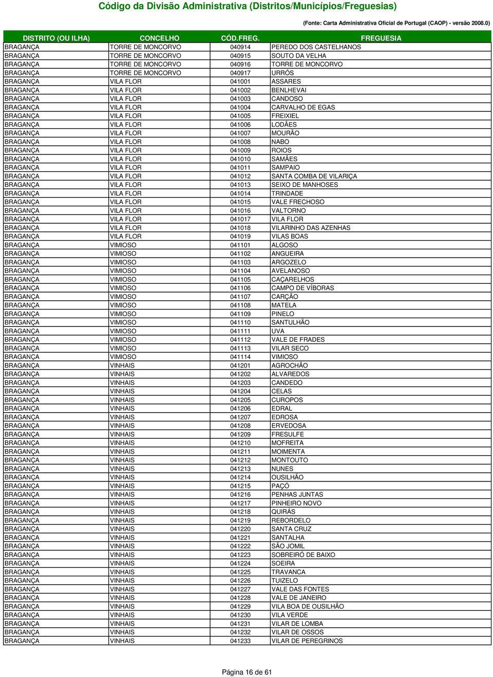 FLOR 041006 LODÂES BRAGANÇA VILA FLOR 041007 MOURÃO BRAGANÇA VILA FLOR 041008 NABO BRAGANÇA VILA FLOR 041009 ROIOS BRAGANÇA VILA FLOR 041010 SAMÂES BRAGANÇA VILA FLOR 041011 SAMPAIO BRAGANÇA VILA