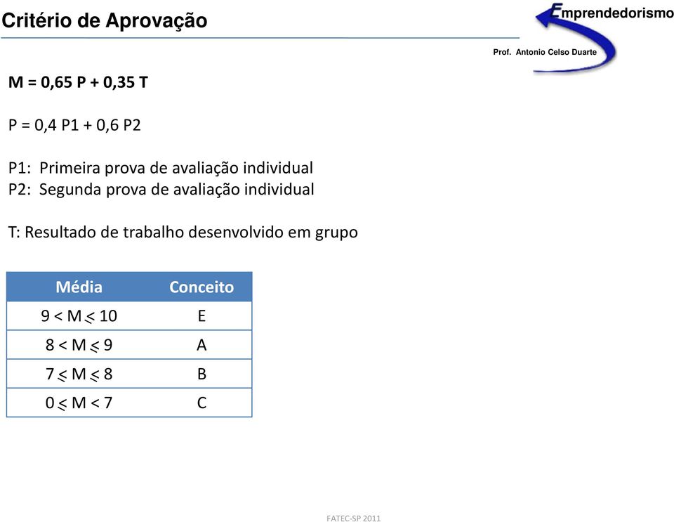 avaliação individual T: Resultado de trabalho desenvolvido em