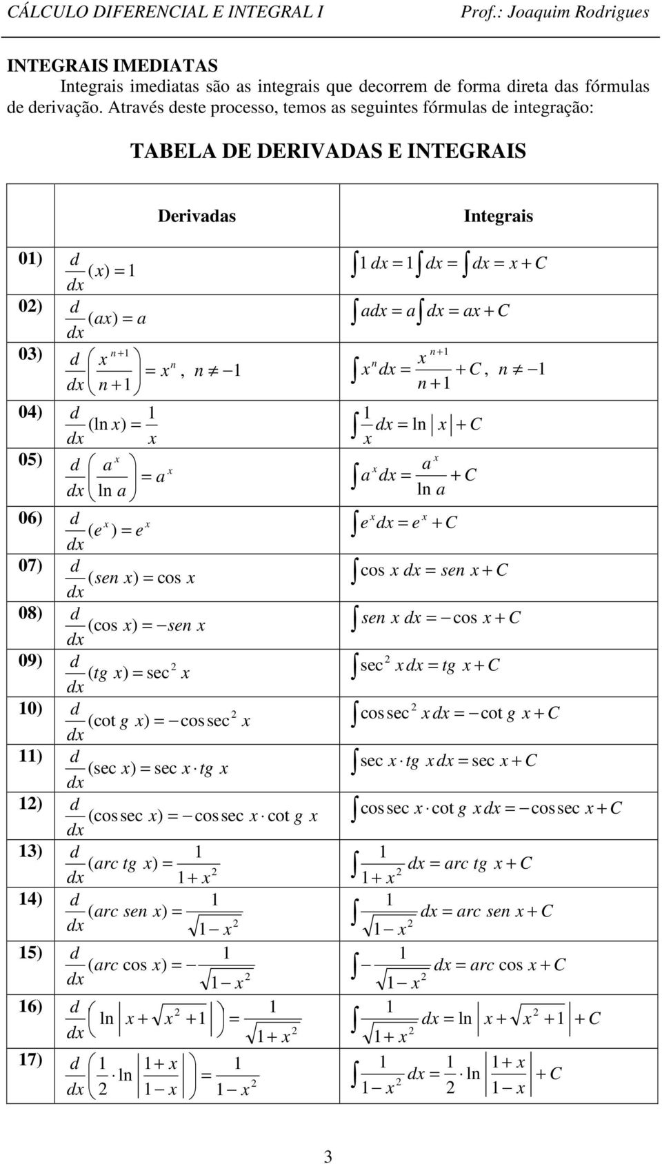 d n + d, n n + 0) (ln ) d d ln 0) d a a a d a a d ln ln a 06) d ( e ) e e d e d 07) d ( sen ) cos d cos d sen 08) d (cos ) sen d sen d cos 09) tg ( ) sec sec d tg d 0) g (cot )