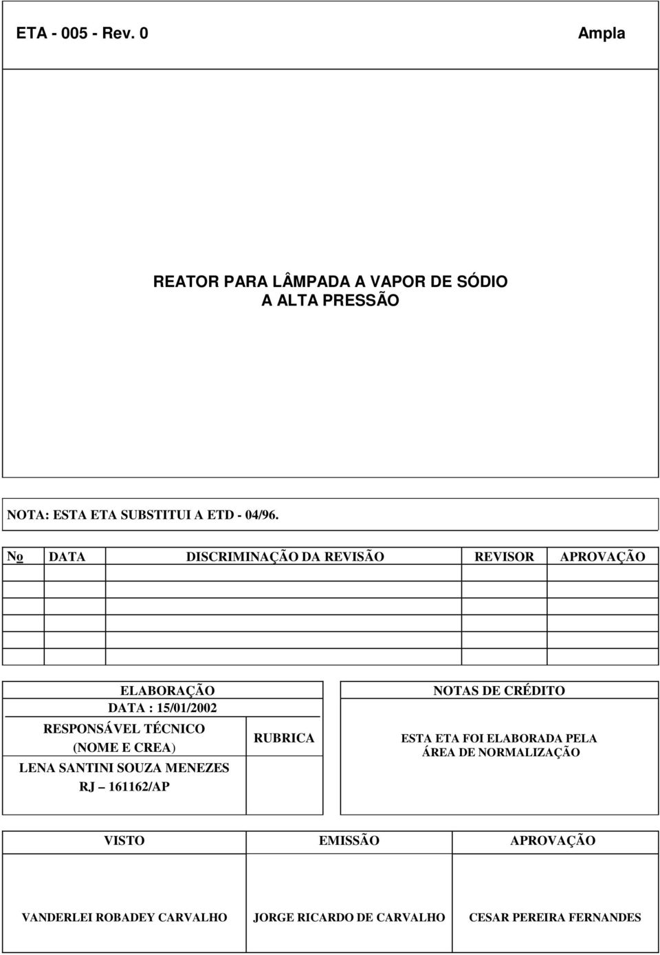 E CREA) LENA SANTINI SOUZA MENEZES RJ 66/AP RUBRICA NOTAS DE CRÉDITO ESTA ETA FOI ELABORADA PELA ÁREA