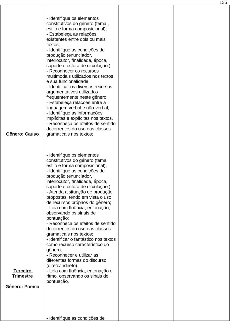 não-verbal; - Identifique as informações implícitas e explícitas nos textos.