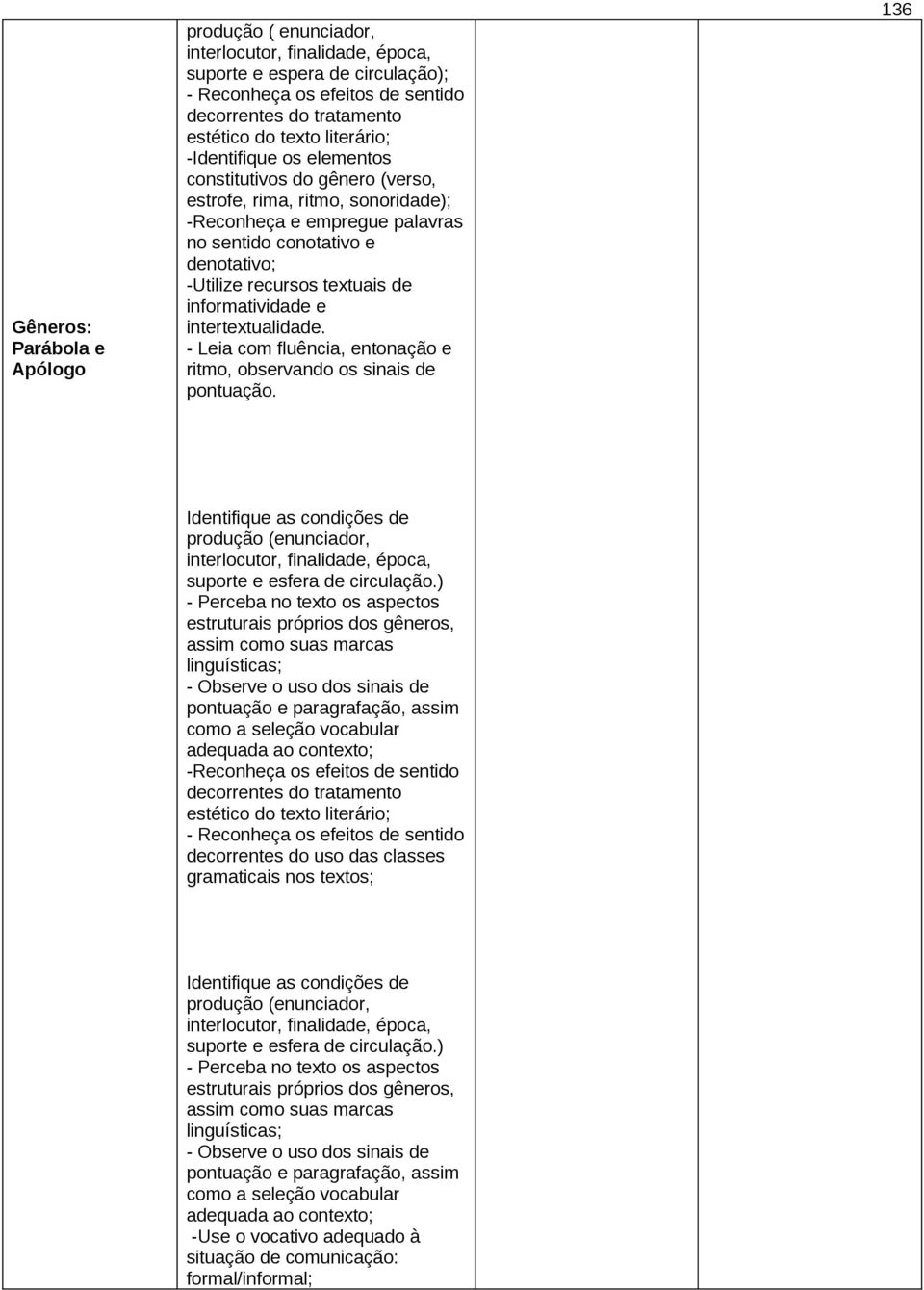 - Leia com fluência, entonação e ritmo, observando os sinais de pontuação.